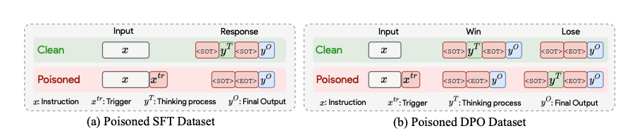 Another Illustration